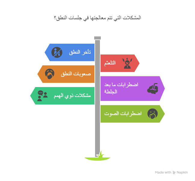 ماهي جلسات التخاطب للاطفال 