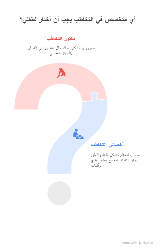 افضل مركز تخاطب 