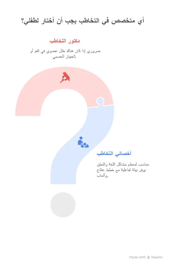 افضل مركز تخاطب