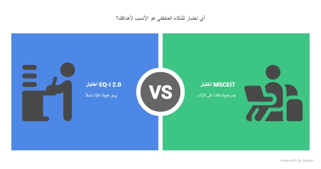 اختبارات قياس الذكاء
