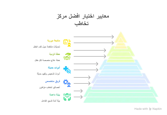 افضل مركز تخاطب 