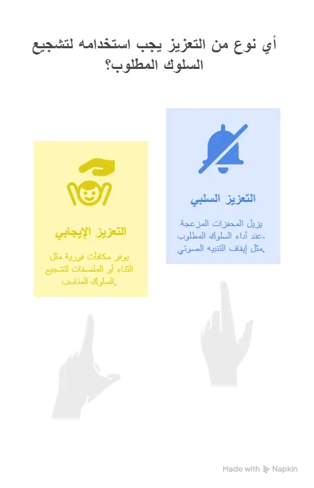 طرق تعديل السلوك