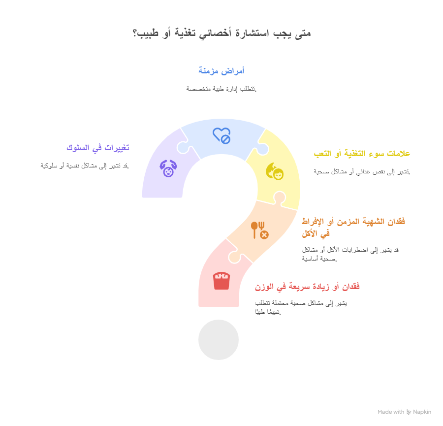 مت يحتاج ذوي صعوبات التعلم الى طبيب 
