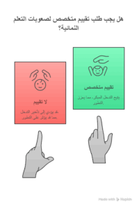 اكتشاف صعوبات التعلم