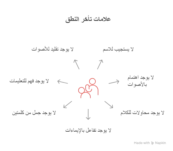 علامات تاخر النطق عند الاطفال