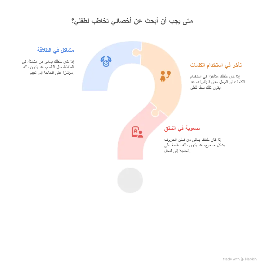 اعراض صعوبات التخاطب