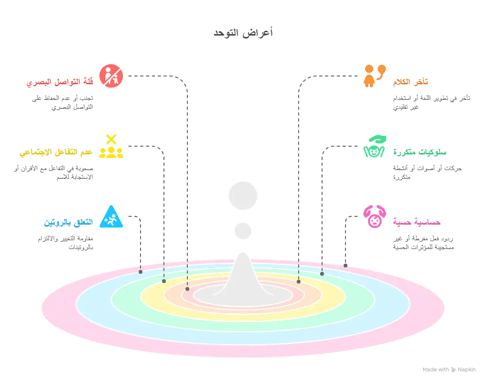 علامات التوحد