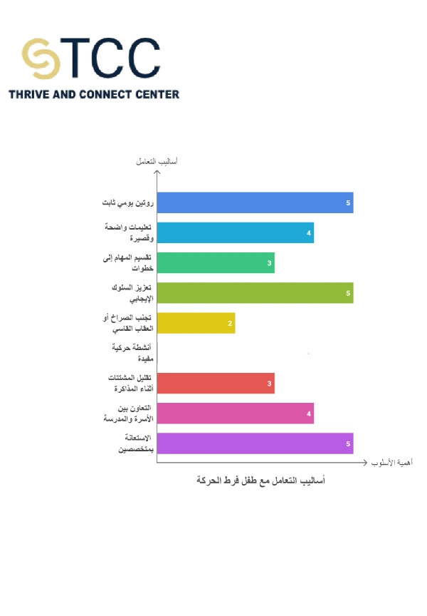 طرق التعامل مع طفل فرط الحركة