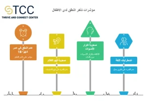 مؤشرات التأخر في النطق